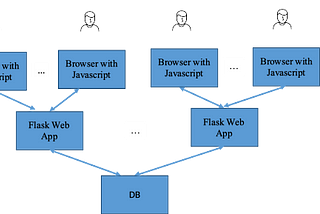 Flask Interactive Web Application Development Tips