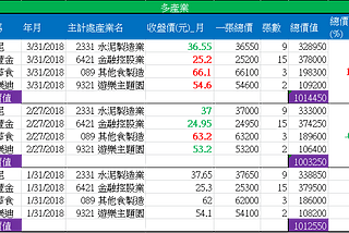 與投資菜鳥淺談:資產配置