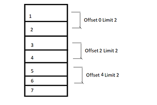 Is using offset in SQL a hero or a silent evil?