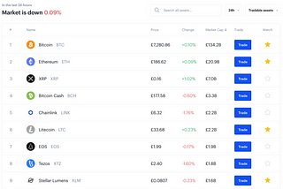 5 Platforms You Can Start Trading Cryptocurrency Today as a Non-Expert