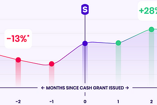 Proof that cash infusions help gig and hourly workers find jobs