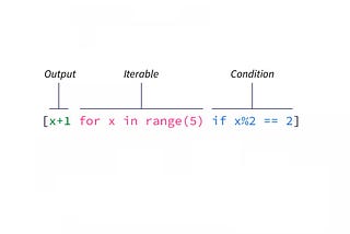 List Comprehension in Python