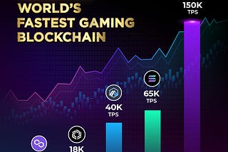GAIMIN — Project News and Updates — March 2024 — World’s Fastest Gaming Blockchain