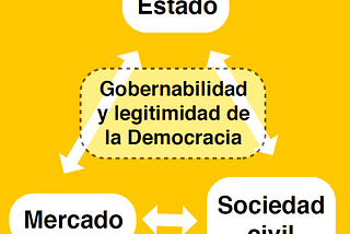 Democracia y sociedad de mercado