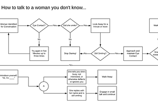 How to Talk to a Woman You Don’t Know