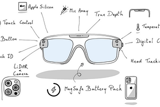 How Apple prepared for their Augmented Reality headset