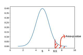 Simple explanation of p-value