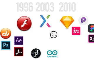 A collage of major prototyping tools’ logos placed on a rough timeline from 1987 to 2018.