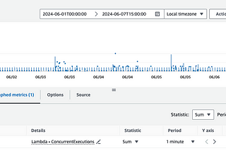 Monitoring and alerting on AWS service quotas