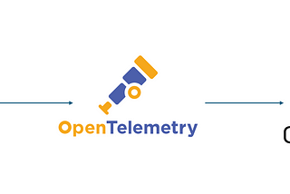 Dapr Observability with OpenTelemetry and Dynatrace
