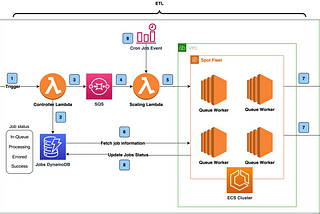 How to Build Highly Effective ETL Pipelines