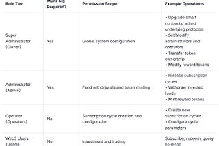 Permission Management