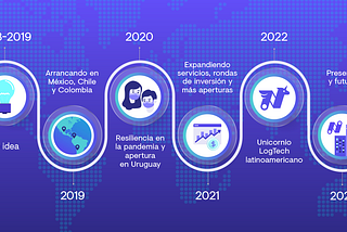 La Historia de Nowports: de una idea a impulsar la logística