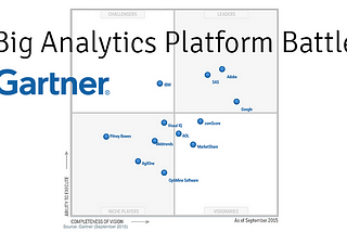 Adobe, Google and SAS named Marketing Analytics Leaders by Gartner