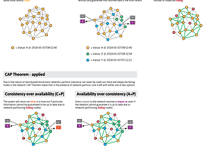 CAP Theorem