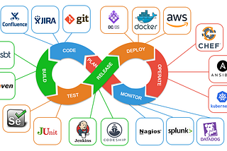 How to Become an DevOps Engineer in 2020