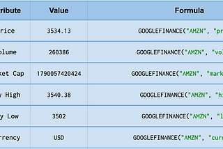 How to import live cryptocurrency and stock prices into Google Sheets