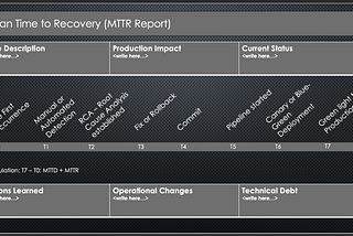 High Availablity Series | Mean Time to Recovery (MTTR) is the only (DORA metric) KPI you need to…
