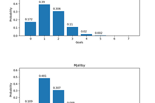 Allsvenskan 2024 xG omgång 8