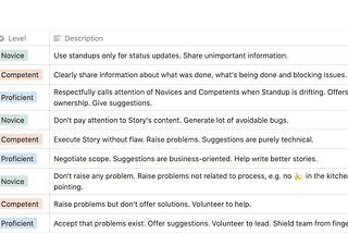 Communication Values and different skill levels