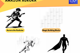 Amazon Web Services’ Amazon Aurora is powerful database