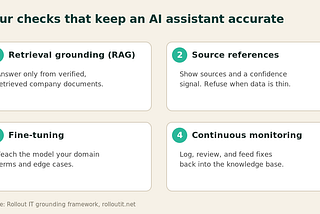 How to Integrate an AI Assistant Into Your Business Without the Hallucination Problem