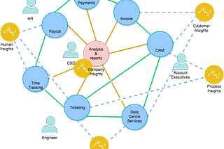 Connected Data in an Enterprise