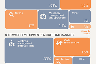 Modern Software Engineering — Introduction