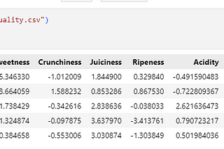 Loading a csv file in python using pandas