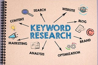 The Importance of Keyword Research for Your Business