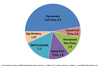 Of 3’s, and Other Important Labour Market Numbers