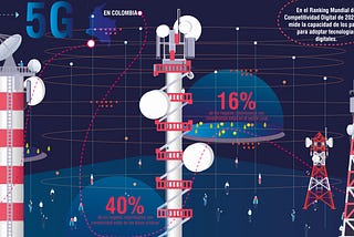 Colombia se está preparando para tener una aceleración digital.