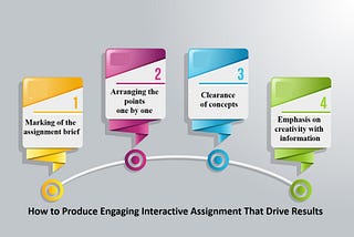 How to Produce Engaging Interactive Assignment That Drive Results