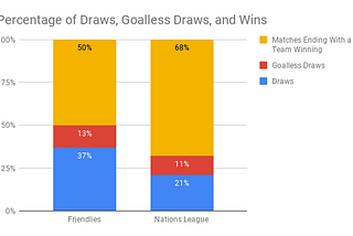 Judging the UEFA Nations League: Taking a look at match data