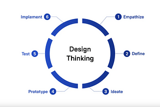 From Idea to Interface: The Complete Mobile App Design Process at Stfalcon