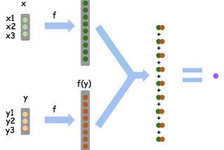 An Intuitive Explanation of Kernels in Support Vector Machine (SVM)