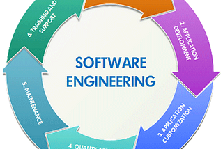 Entendendo a Engenharia de Software