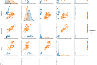 Experience Segmentation: turning insight into action with customer journey maps and AI Augmentation