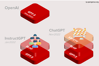 Large Language Models Explained — I