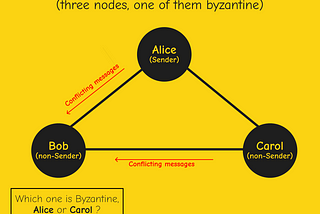 Simulation, Indistinguishability, and the Necessity of PKI