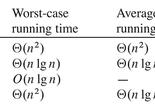 DualPivotQuicksort in Java