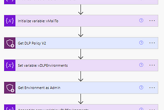 Aplica DLPs automáticamente a tus entornos Power Platform