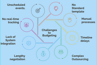 8 Key Challenges to Clinical Trial Budgeting