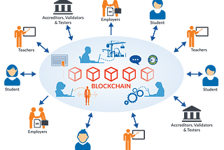 Future with Blockchain technology!