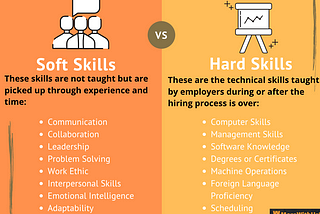 Soft Skills vs Hard Skills: From your Everyday Job to your Career Job