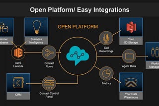 Extend Amazon Connect capabilities with Lambda and LexV2