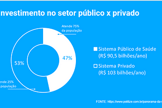 UX Case Study: melhorando a experiência de atendimento em hospitais públicos