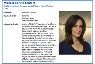 Interview with CNBC “Power Lunch” Anchor Michelle Caruso-Cabrera