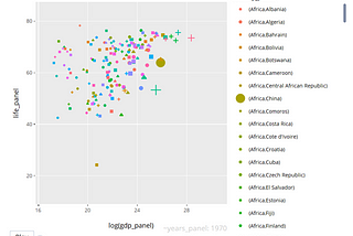 Ggplot2 for Data Visualization