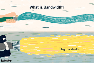 Bandwidth ve Ping Nedir ? Internet Hızıyla Nasıl Bir Bağlantıları Var ?